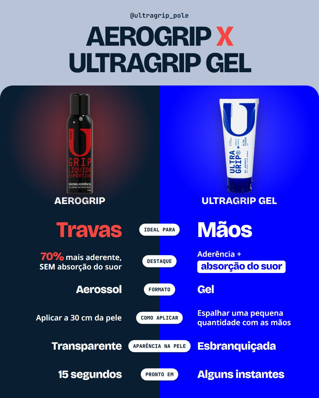 ULTRAGRIP AEROGRIP – GRIP LÍQUIDO ESPORTIVO 150ml
